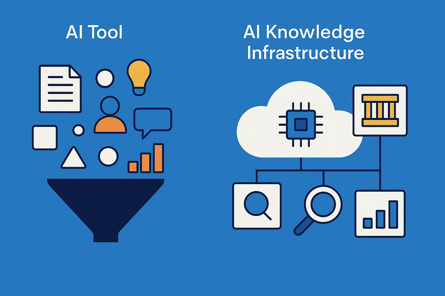The Hidden Infrastructure Behind Effective AI IMAGE: Left side: Multiple digital icons falling into a single funnel. Captioned "AI Tool". Right side: Icons for multiple digital tools interacting, interconnected. Captioned "AI Knowledge Infrastructure"