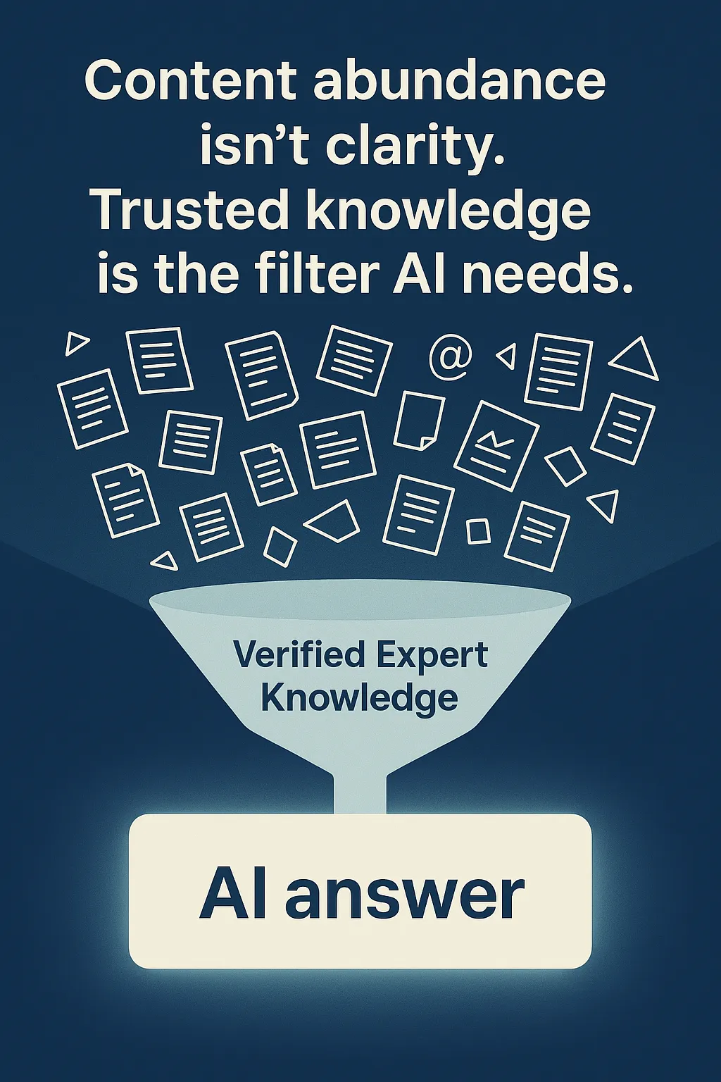 AI Has a Credibility Problem Headline: Content abundance isn't clarity. Trusted knowledge is the filter AI needs. IMAGE: multiple document and file icons spill into a funnel marked "Verified Expert Knowledge" that leads to a container marked "AI answer"