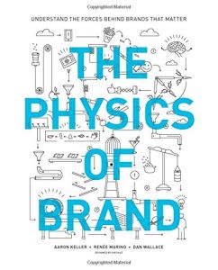The Physics of Brand