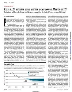 Can US States and Cities Overcome Paris Exit?