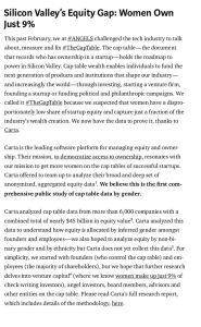Silicon Valley&rsquo;s Equity Gap