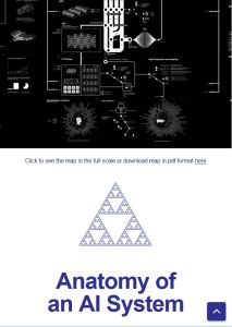 Anatomy of an AI System