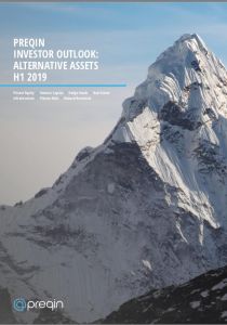 Preqin Investor Outlook
