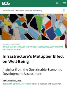 Infrastructure&rsquo;s Multiplier Effect on Well-Being