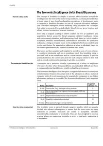 The Economist Intelligence Unit's Liveability Survey