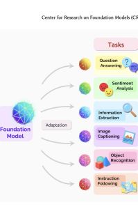 On the Opportunities and Risks of Foundation Models